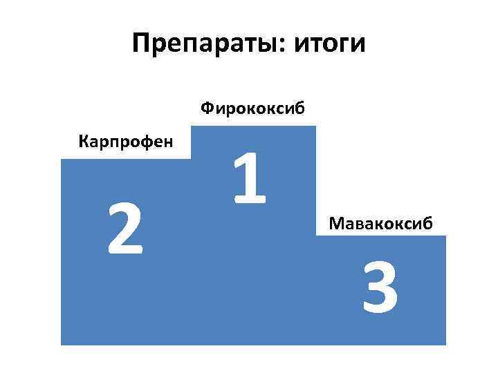 Препараты: итоги Фирококсиб Карпрофен 2 1 Мавакоксиб 3 