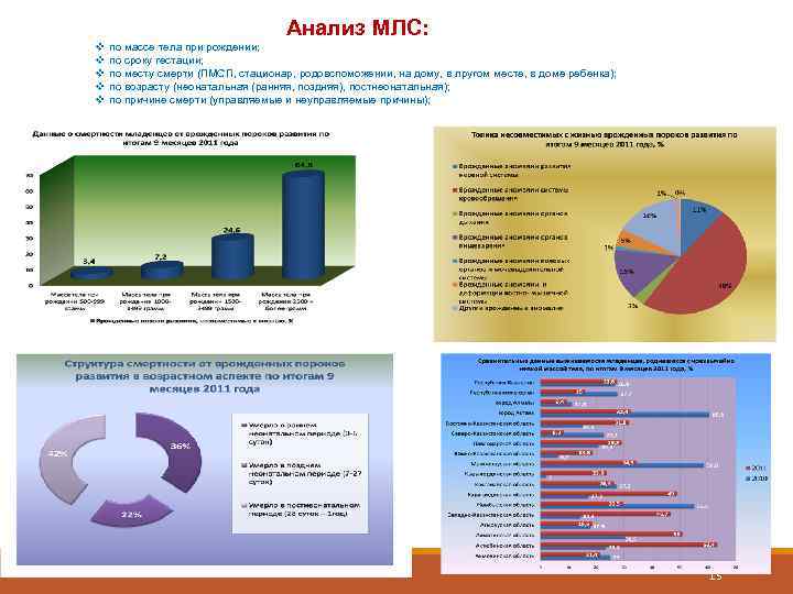 Анализ МЛС: v v v по массе тела при рождении; по сроку гестации; по
