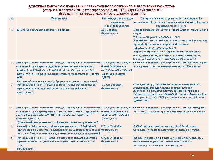  ДОРОЖНАЯ КАРТА ПО ОРГАНИЗАЦИИ ПРЕНАТАЛЬНОГО СКРИНИНГА В РЕСПУБЛИКЕ КАЗАХСТАН (утверждена приказом Министра здравоохранения