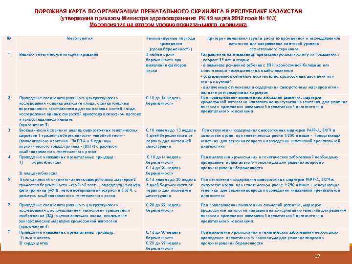  ДОРОЖНАЯ КАРТА ПО ОРГАНИЗАЦИИ ПРЕНАТАЛЬНОГО СКРИНИНГА В РЕСПУБЛИКЕ КАЗАХСТАН (утверждена приказом Министра здравоохранения