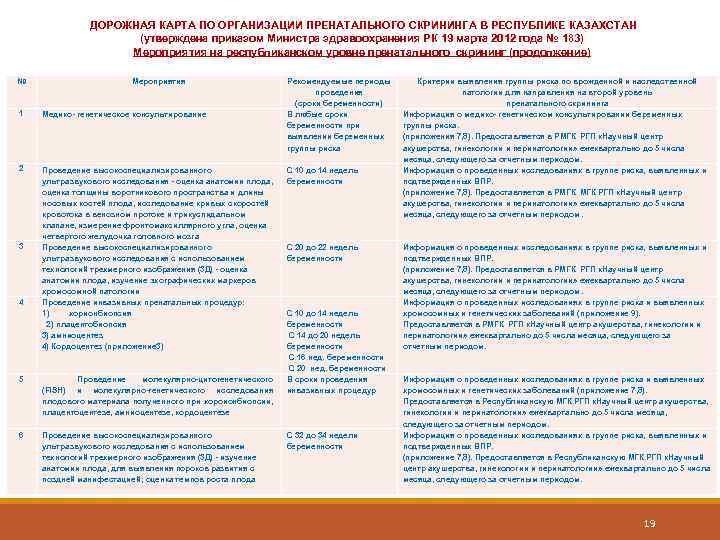  ДОРОЖНАЯ КАРТА ПО ОРГАНИЗАЦИИ ПРЕНАТАЛЬНОГО СКРИНИНГА В РЕСПУБЛИКЕ КАЗАХСТАН (утверждена приказом Министра здравоохранения