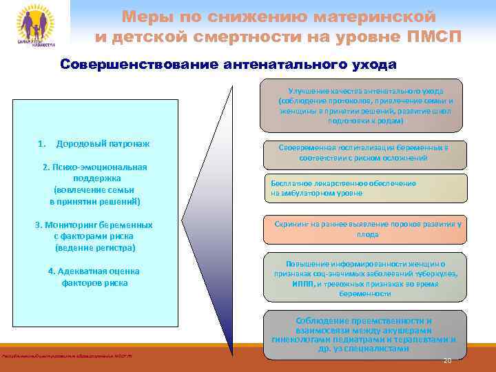 Меры по снижению материнской и детской смертности на уровне ПМСП Совершенствование антенатального ухода Улучшение