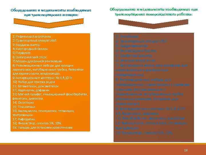 Оборудование и медикаменты необходимые при транспортировке женщин: Оборудование и медикаменты необходимые при транспортировке новорожденного