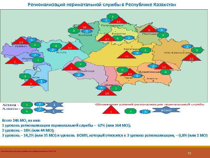 Регионализация перинатальной службы в Республике Казахстан Всего 246 МО, из них: 1 уровень регионализации