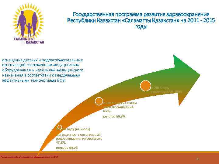 Государственная программа развития здравоохранения Республики Казахстан «Саламатты Қазақстан» на 2011 - 2015 годы оснащение