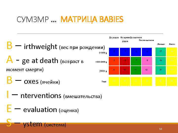 СУМЗMР … MATРИЦА BABIES B – irthweight (вес при рождении) A - ge at