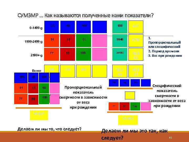 СУМЗМР … Как называются полученные нами показатели? 180 Всего 180 49 188 417 15