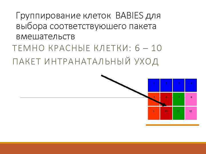 Группирование клеток BABIES для выбора соответствуюшего пакета вмешательств ТЕМНО КРАСНЫЕ КЛЕТКИ: 6 – 10