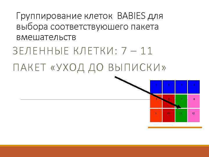 Группирование клеток BABIES для выбора соответствуюшего пакета вмешательств ЗЕЛЕННЫЕ КЛЕТКИ: 7 – 11 ПАКЕТ