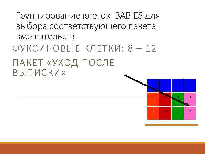 Группирование клеток BABIES для выбора соответствуюшего пакета вмешательств ФУКСИНОВЫЕ КЛЕТКИ: 8 – 12 ПАКЕТ