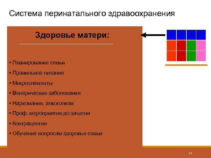 Система перинатального здравоохранения Здоровье матери: 1 2 3 • Планирование семьи • Правильное питание