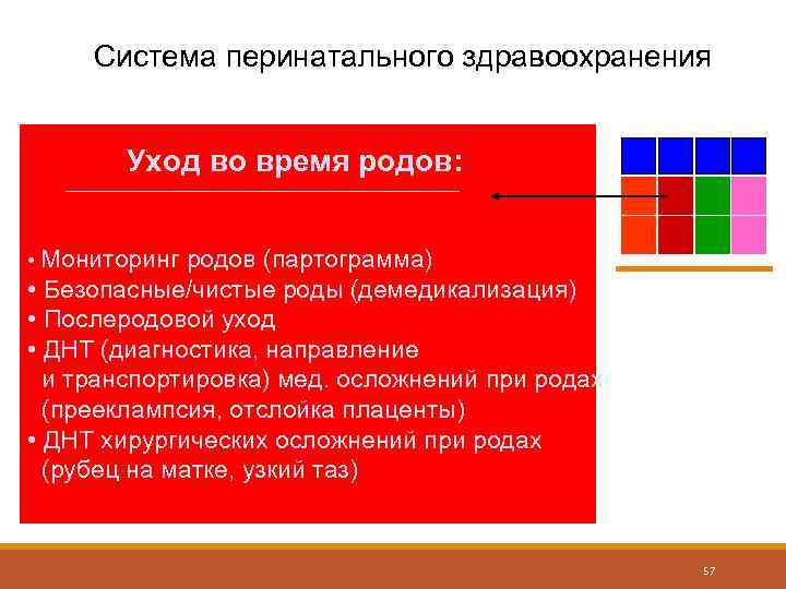 Система перинатального здравоохранения Уход во время родов: • Мониторинг родов (партограмма) • Безопасные/чистые роды