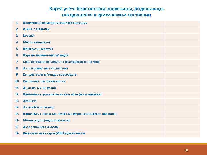 1 Карта учета беременной, роженицы, родильницы, находящейся в критическом состоянии Наименование медицинской организации 2