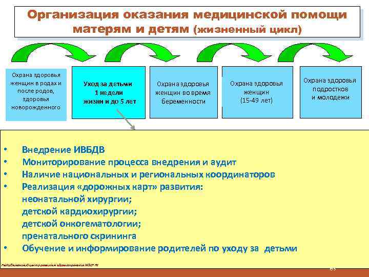 Организация оказания медицинской помощи матерям и детям (жизненный цикл) Охрана здоровья женщин в родах