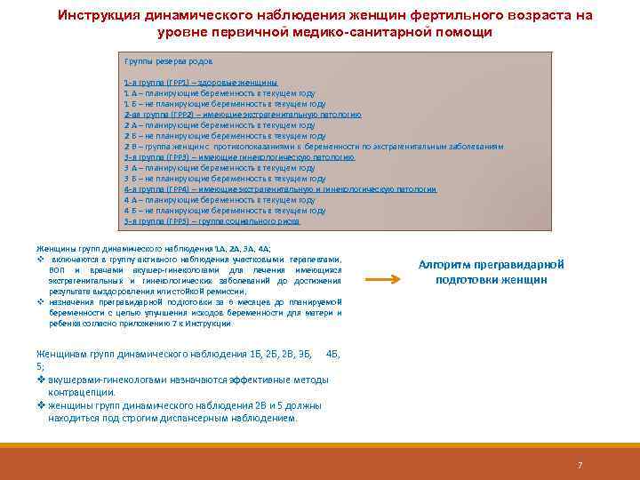 Инструкция динамического наблюдения женщин фертильного возраста на уровне первичной медико-санитарной помощи Группы резерва родов