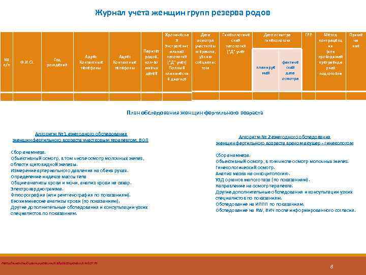 Журнал учета женщин групп резерва родов № п/п Год рождения Ф. И. О. Адрес