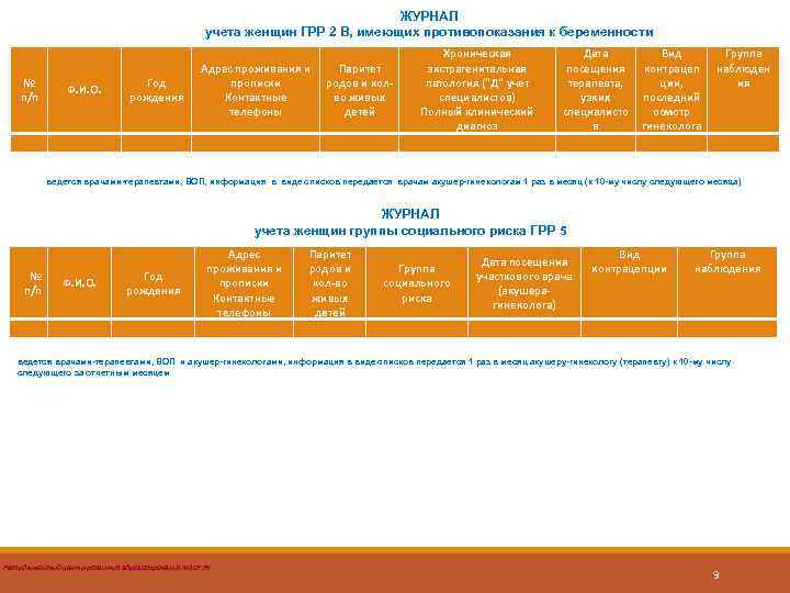 ЖУРНАЛ учета женщин ГРР 2 В, имеющих противопоказания к беременности № п/п Ф. И.