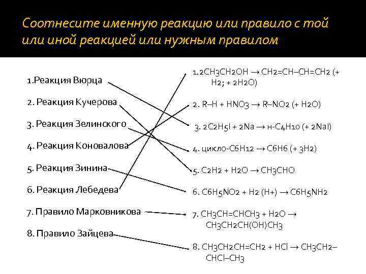 Соотнесите именную реакцию или правило с той или иной реакцией или нужным правилом 1.