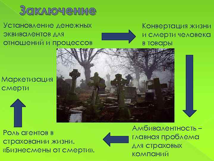 Заключение Установление денежных эквивалентов для отношений и процессов Конвертация жизни и смерти человека в