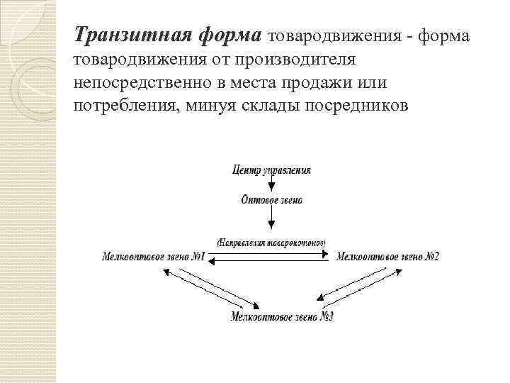 Транзитная форма товародвижения - форма товародвижения от производителя непосредственно в места продажи или потребления,