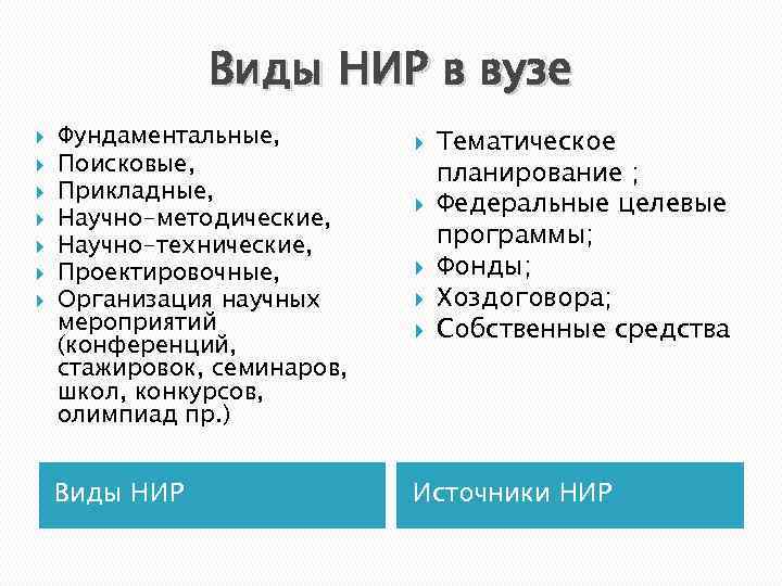Виды НИР в вузе Фундаментальные, Поисковые, Прикладные, Научно-методические, Научно-технические, Проектировочные, Организация научных мероприятий (конференций,