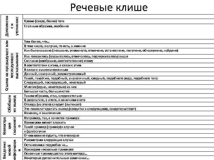 Введение новой нформаци и Иллюстра ция сказанног о Обобщен ие вывод Ссылка на предыдущее