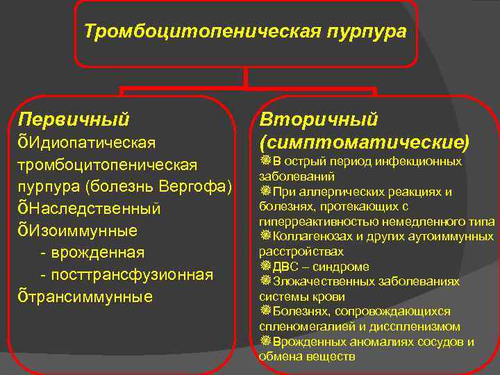 Формы тромбоцитопении