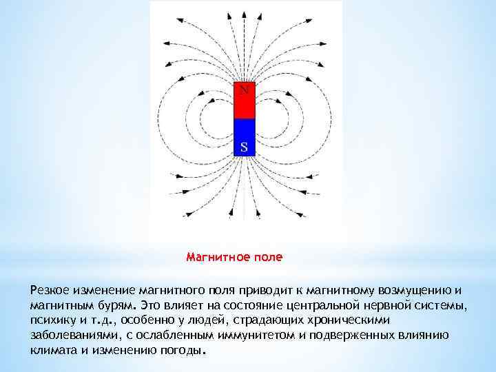 Изменяющееся магнитное поле