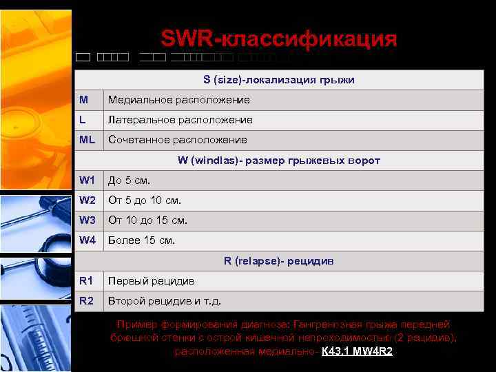 SWR-классификация S (size)-локализация грыжи M Медиальное расположение L Латеральное расположение ML Сочетанное расположение W