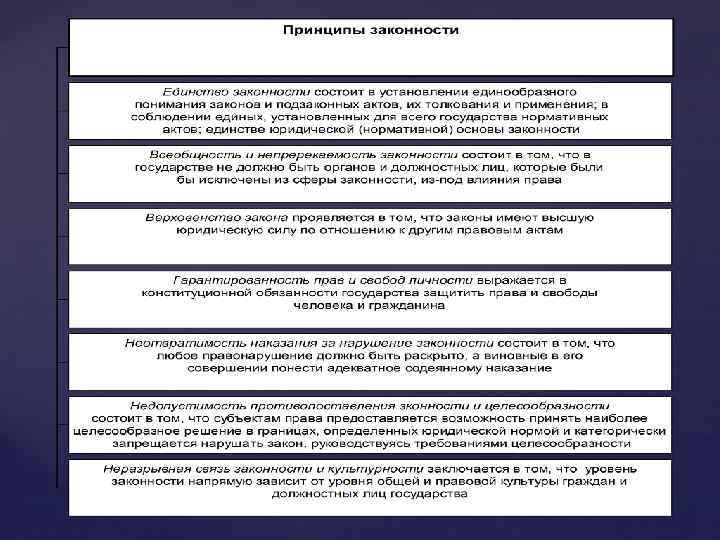 Функциональные принципы принцип законности. Принципы законности таблица. Назовите принципы законности. Назовите принципы законности и дайте обоснование. Назовите принципы законности и дайте обоснование каждого.