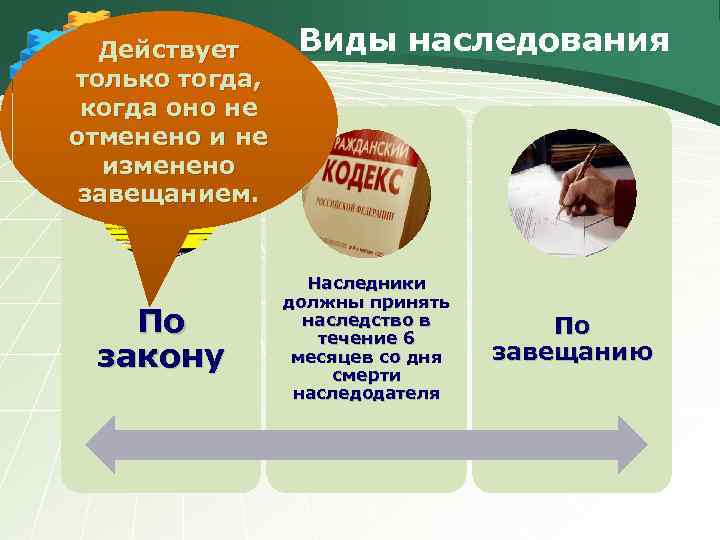 Действует только тогда, когда оно не отменено и не изменено завещанием. По закону Виды