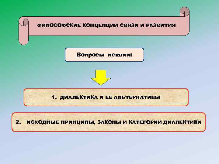 ФИЛОСОФСКИЕ КОНЦЕПЦИИ СВЯЗИ И РАЗВИТИЯ Вопросы лекции: 1. ДИАЛЕКТИКА И ЕЕ АЛЬТЕРНАТИВЫ 2. ИСХОДНЫЕ