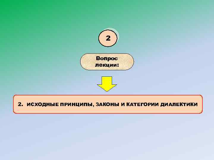 2 Вопрос лекции: 2. ИСХОДНЫЕ ПРИНЦИПЫ, ЗАКОНЫ И КАТЕГОРИИ ДИАЛЕКТИКИ 