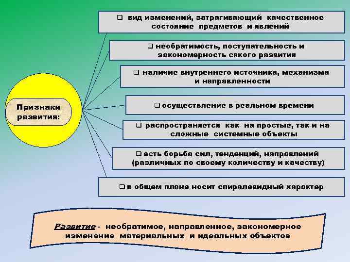 q вид изменений, затрагивающий качественное состояние предметов и явлений q необратимость, поступательность и закономерность