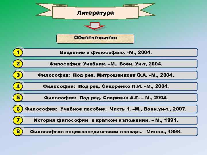 Литература Обязательная: 1 Введение в философию. –М. , 2004. 2 Философия: Учебник. –М. ,