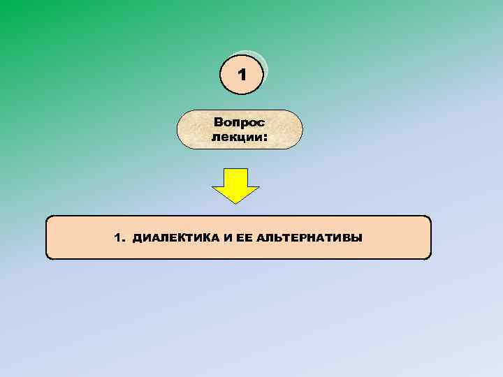 1 Вопрос лекции: 1. ДИАЛЕКТИКА И ЕЕ АЛЬТЕРНАТИВЫ 