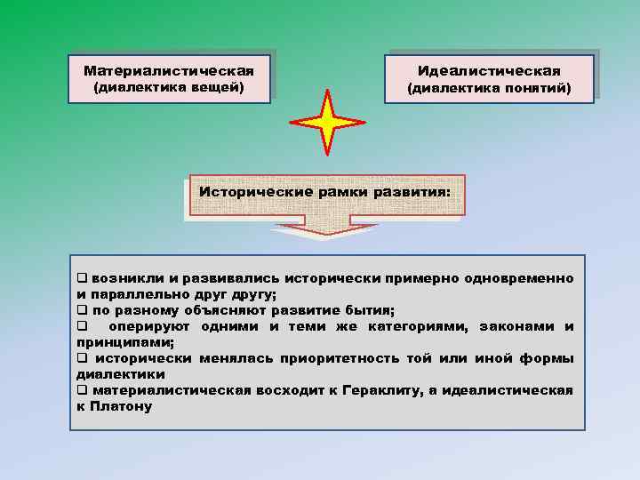 Идеалистическая картина мира