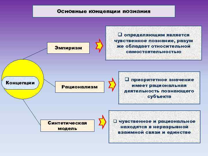 Рациональная деятельность человека