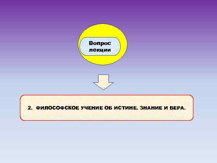 Вопрос лекции 2. ФИЛОСОФСКОЕ УЧЕНИЕ ОБ ИСТИНЕ. ЗНАНИЕ И ВЕРА. 