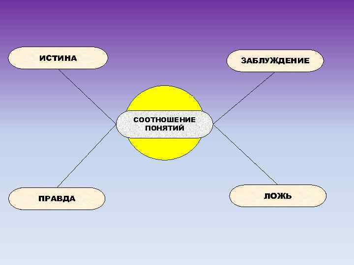 Картина является натурной моделью истина или ложь