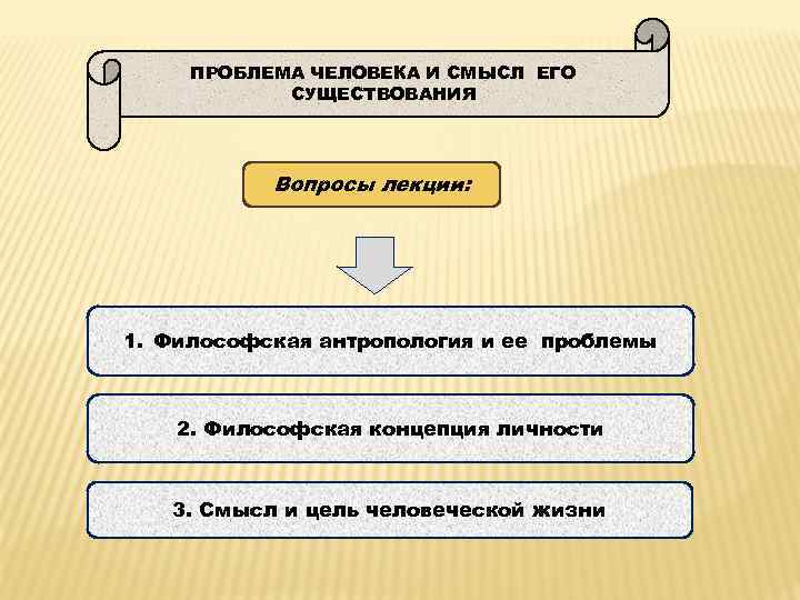 ПРОБЛЕМА ЧЕЛОВЕКА И СМЫСЛ ЕГО СУЩЕСТВОВАНИЯ Вопросы лекции: 1. Философская антропология и ее проблемы