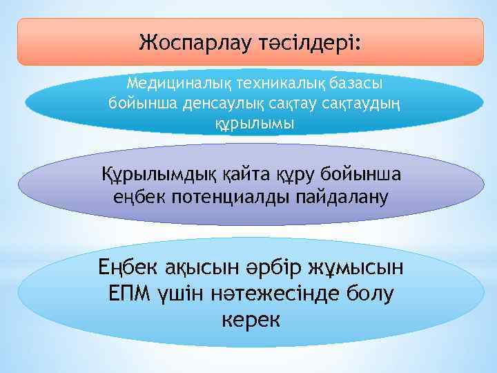 Жоспарлау тәсілдері: Медициналық техникалық базасы бойынша денсаулық сақтаудың құрылымы Құрылымдық қайта құру бойынша еңбек