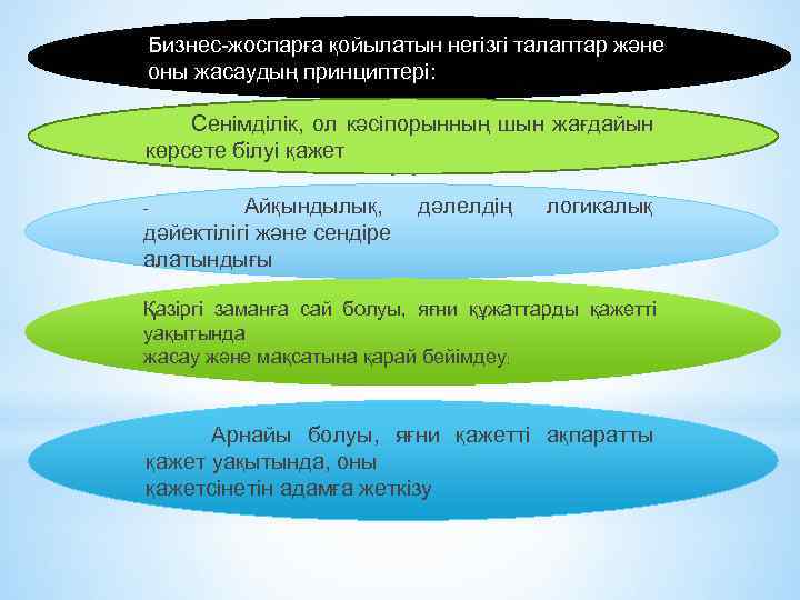 Бизнес-жоспарға қойылатын негізгі талаптар және оны жасаудың принциптері: Сенімділік, ол кәсіпорынның шын жағдайын көрсете