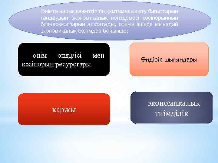 Өнімге нарық қажеттілігін қамтамасыз ету бағыттарын таңдаудың экономикалық негіздемесі кәсіпорынның бизнес-жоспарын аяқталады, соның ішінде