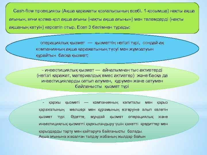 Cash-flow проекциясы (Ақша қаражаты қозғалысының есебі. 1 -қосымша) нақты ақша ағынын, яғни қолма-қол ақша