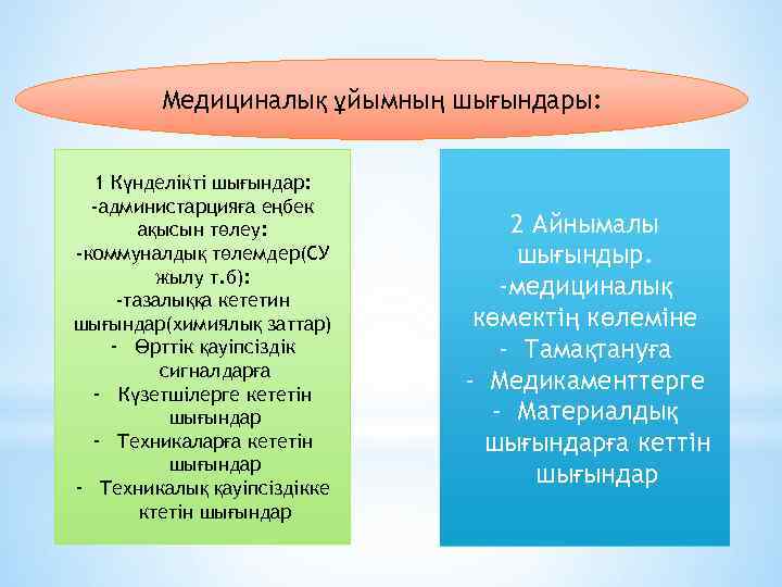 Медициналық ұйымның шығындары: 1 Күнделікті шығындар: -администарцияға еңбек ақысын төлеу: -коммуналдық төлемдер(СУ жылу т.