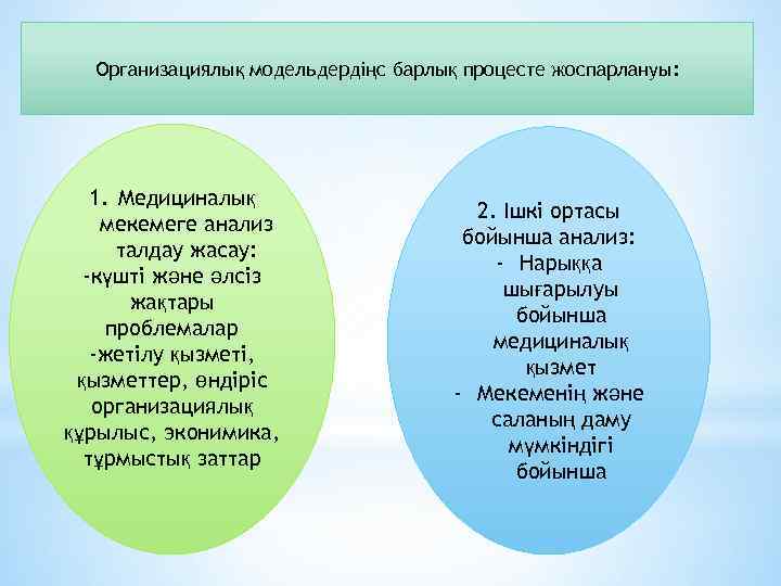 Организациялық модельдердіңс барлық процесте жоспарлануы: 1. Медициналық мекемеге анализ талдау жасау: -күшті және әлсіз