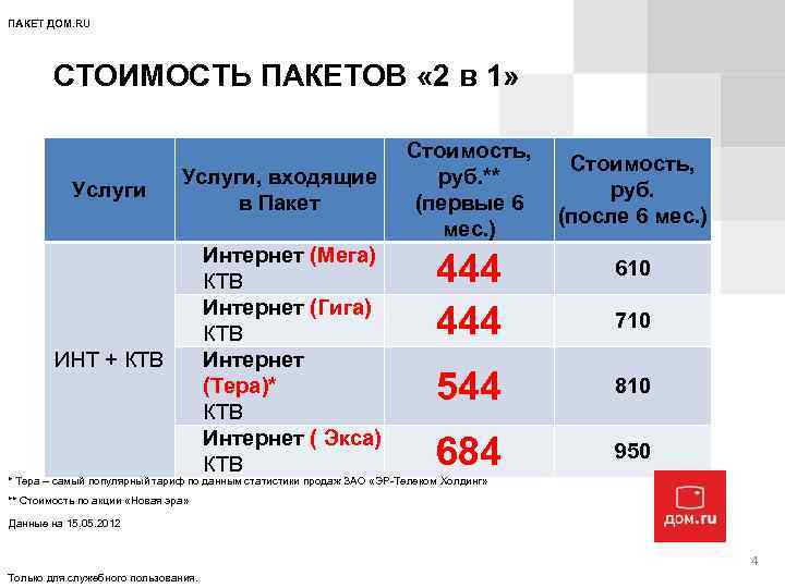 Телеком пакеты