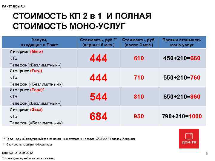 Телеком пакеты. Дом ру тариф моно 1. Дом ру пакеты услуг. Дом ру стоимость услуг. Тарифы пакет услуг.