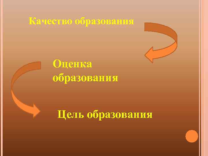 Качество образования Оценка образования Цель образования 